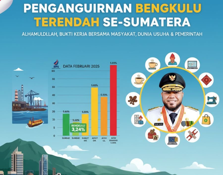 Pengangguran Bengkulu Terendah se-Sumatera: Pesta Prestasi Sekaligus Lonceng Pengingat